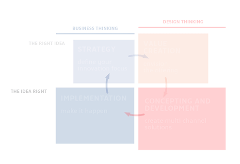 How-we-work-schema-3a