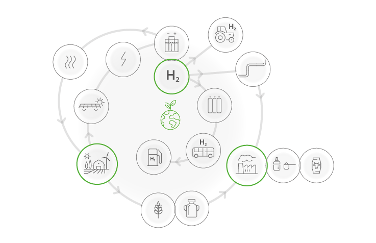 H2arvester_illustratie-01