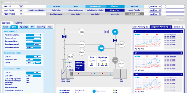 User interface design